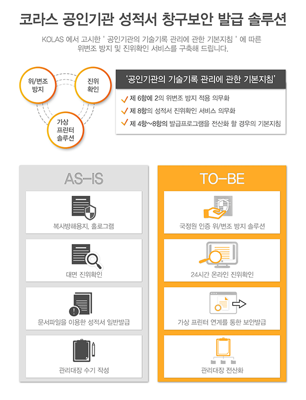 STEP1 ActiveX설치, 증명서발급에 필요한 프로그램을 설치합니다. 자동으로 설치가 되지 않고 해당화면에서 장시간 응답이 없을시, 하단의 ActiveX컨트롤러 수동설치 버튼을 클릭하시어 수동으로 설치해 주십시오.
